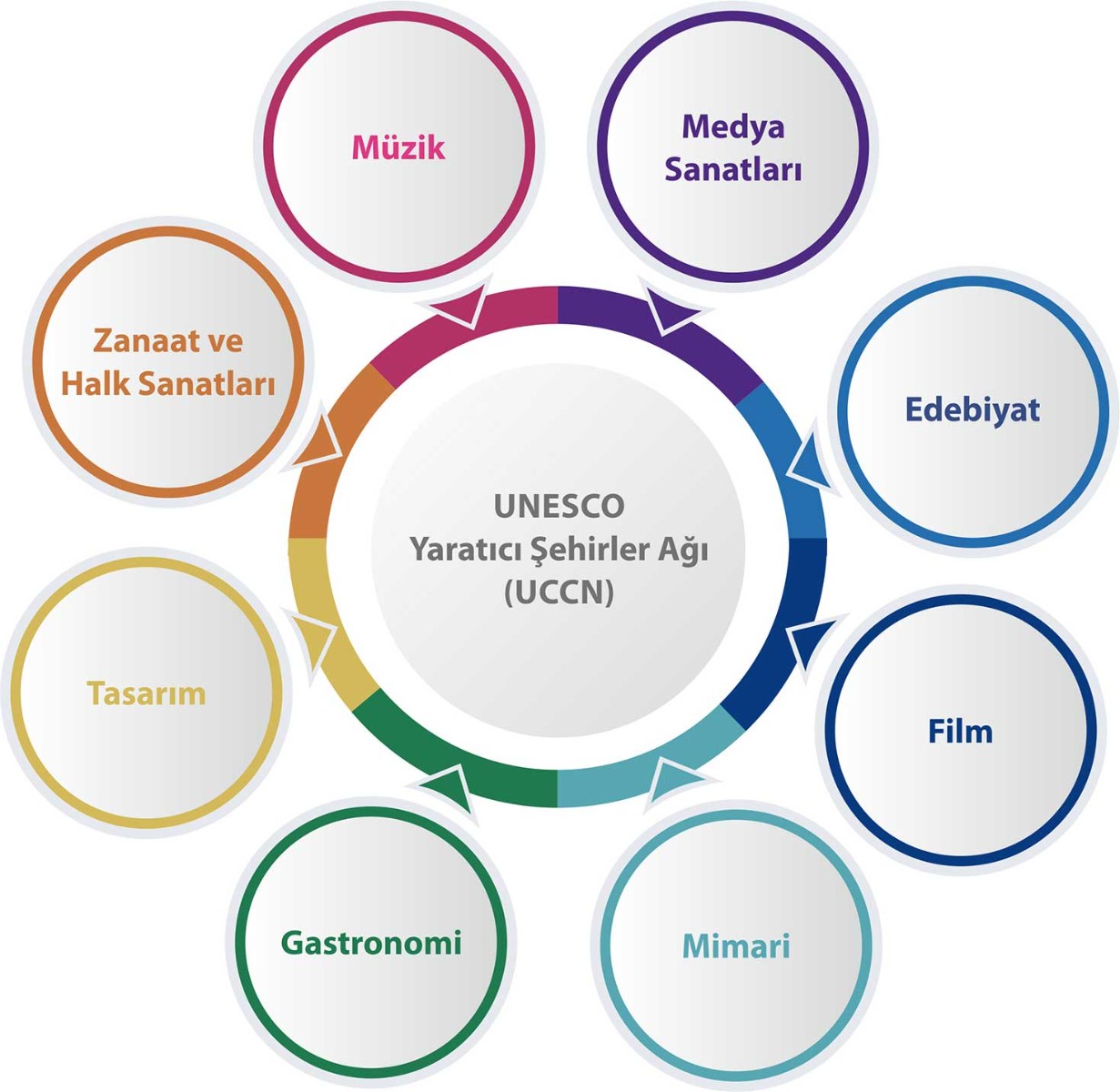 Gastronomi şehri olma Öncesi Stratejik Değerlendirme, Katılımcı Planlama Yaklaşım Ve Potansiyel Öncesi Hazırlık